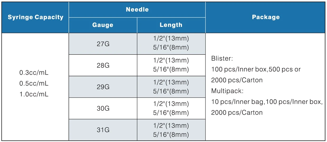 Specification and Packing